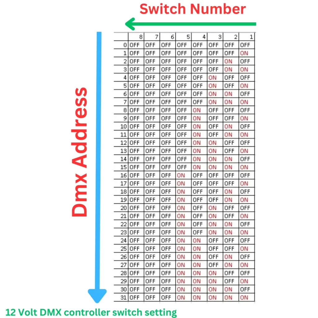 12 volt DMX Neutral cut switch arrangement